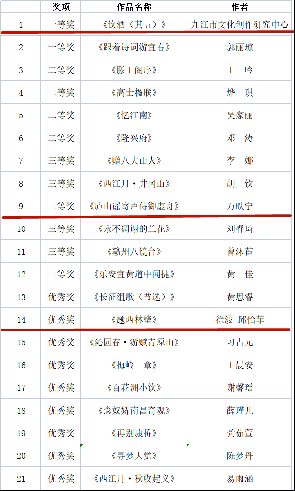 k8凯发国际入口|喜报！九江获得三个奖项！“最·悦读”跟着诗词游江西诵读视频评选